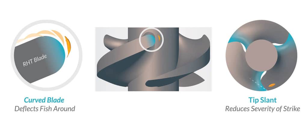 Natel Energy builds blunt-bladed, Restoration Hydro Turbine allows 100% safe fish passage.