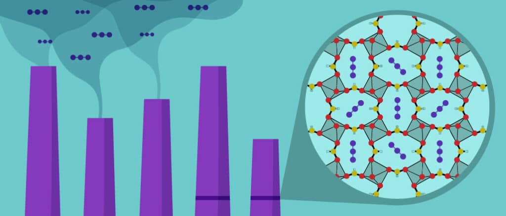 Exhaust from coal-fired power plants, at left, contains large quantities of the greenhouse gas carbon dioxide (purple tripartite molecules). Aluminum formate, a metal-organic framework whose structure is highlighted at right, can selectively capture carbon dioxide from dried flue gas conditions, potentially at a fraction of the cost of using other carbon filtration materials.