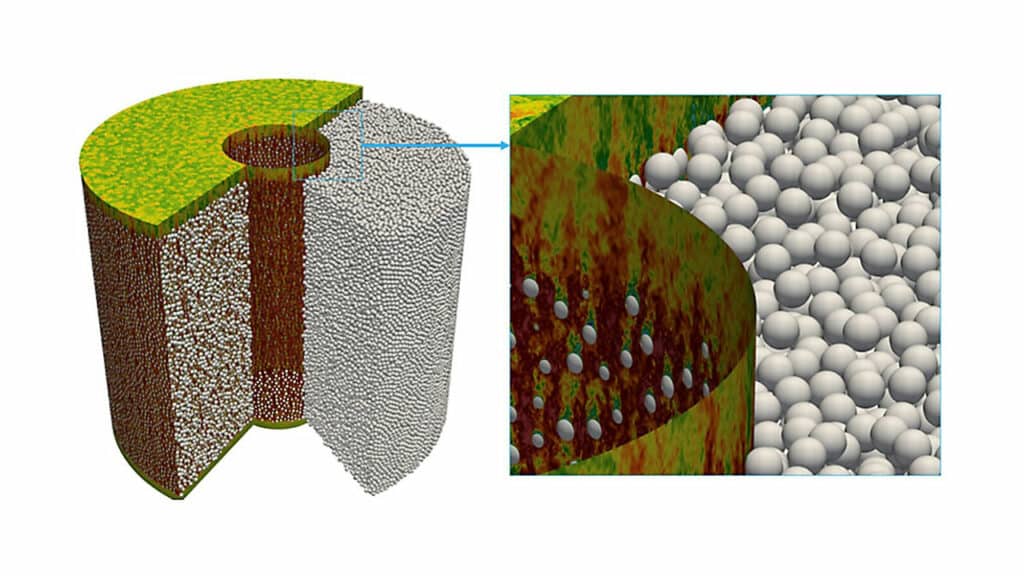 A near-exascale simulation of fluid velocity in a bed of 352,000 randomly packed pebbles in a nuclear reactor.