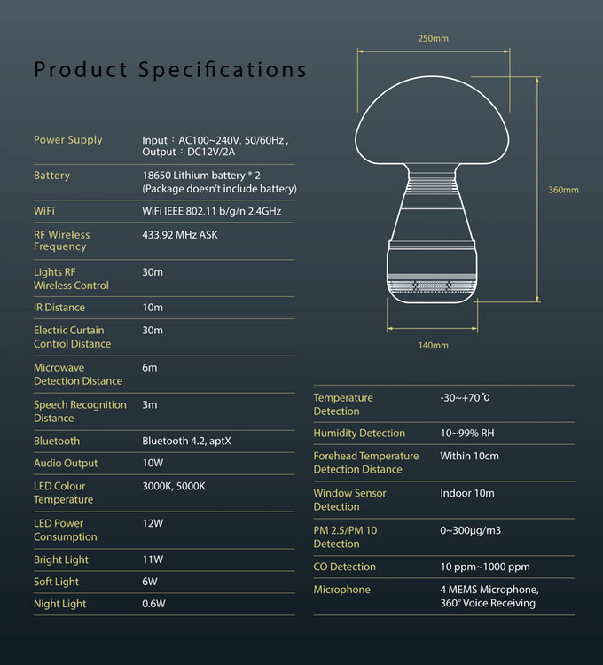 Smart-Home-Care Product specifications