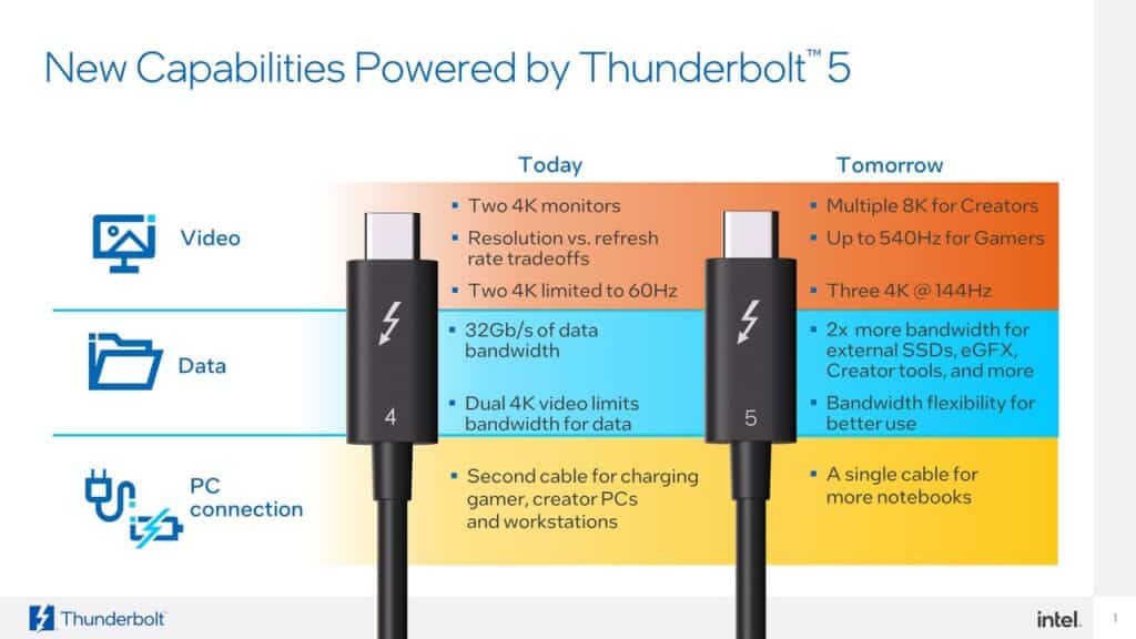 Thunderbolt 4 and Thunderbolt 5 comparison