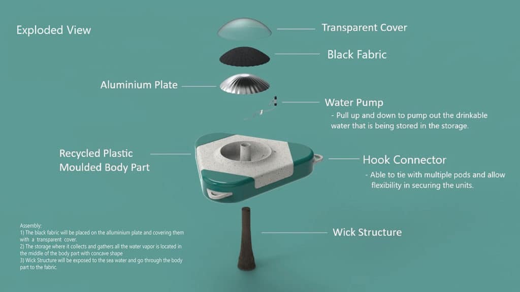 Exploded view of WaterPod.