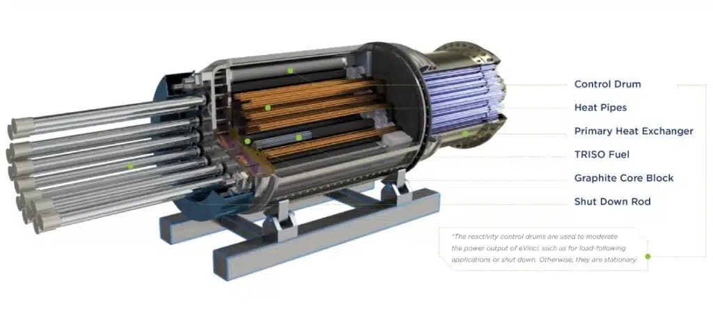 eVinci Microreactor