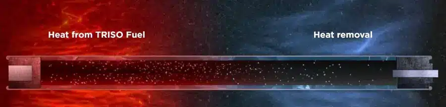 Heat Pipe Technology