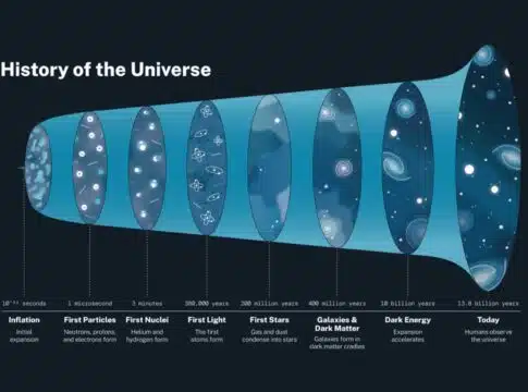 history of the Universe