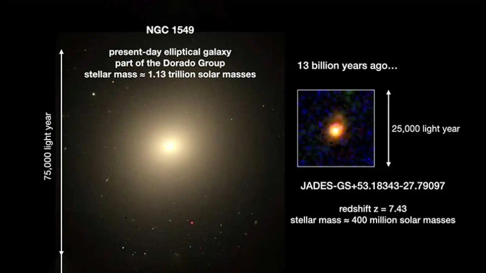 Galaxy NGC 1549, seen today and possibly 13 billion years ago Credit: NASA, ESA, CSA, Sandro Tacchella, William Baker, Ovee Tulaskar
