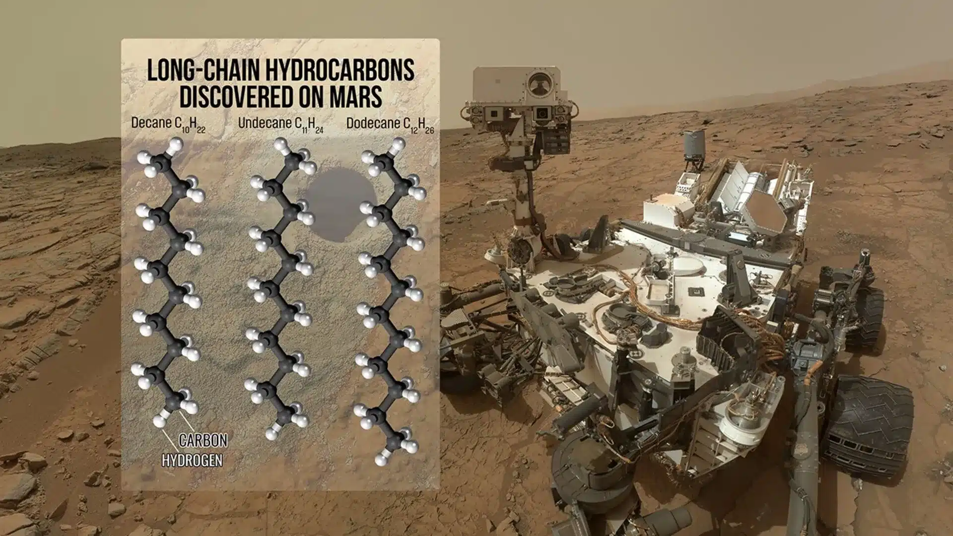 Largest Organic Molecules Ever Found on Mars Hint at Complex Chemistry
