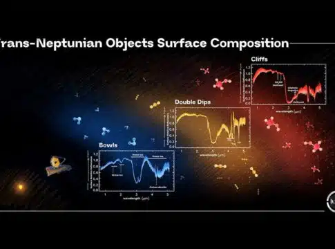 Artistic representation of the distribution of trans-Neptunian objects