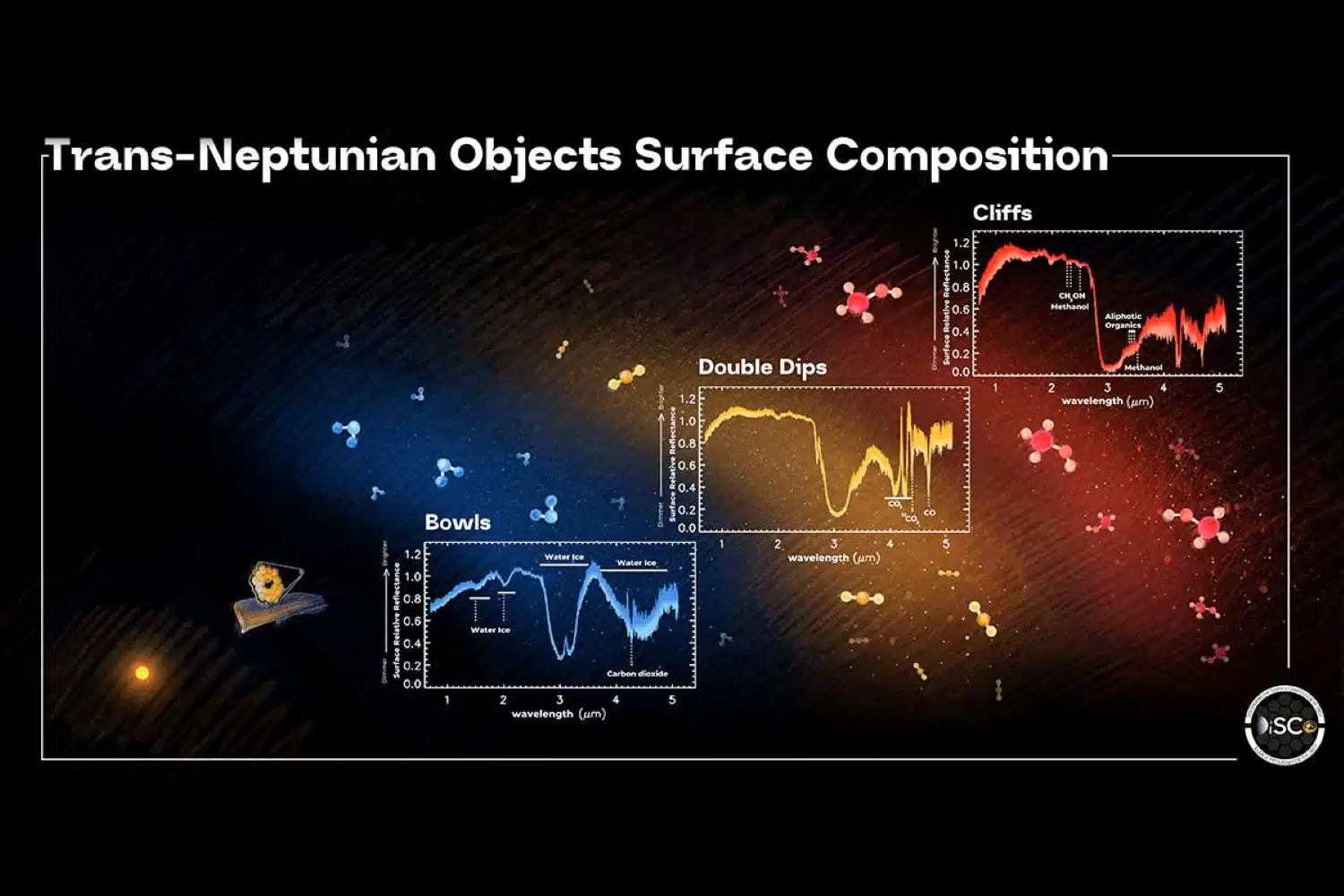 Artistic representation of the distribution of trans-Neptunian objects